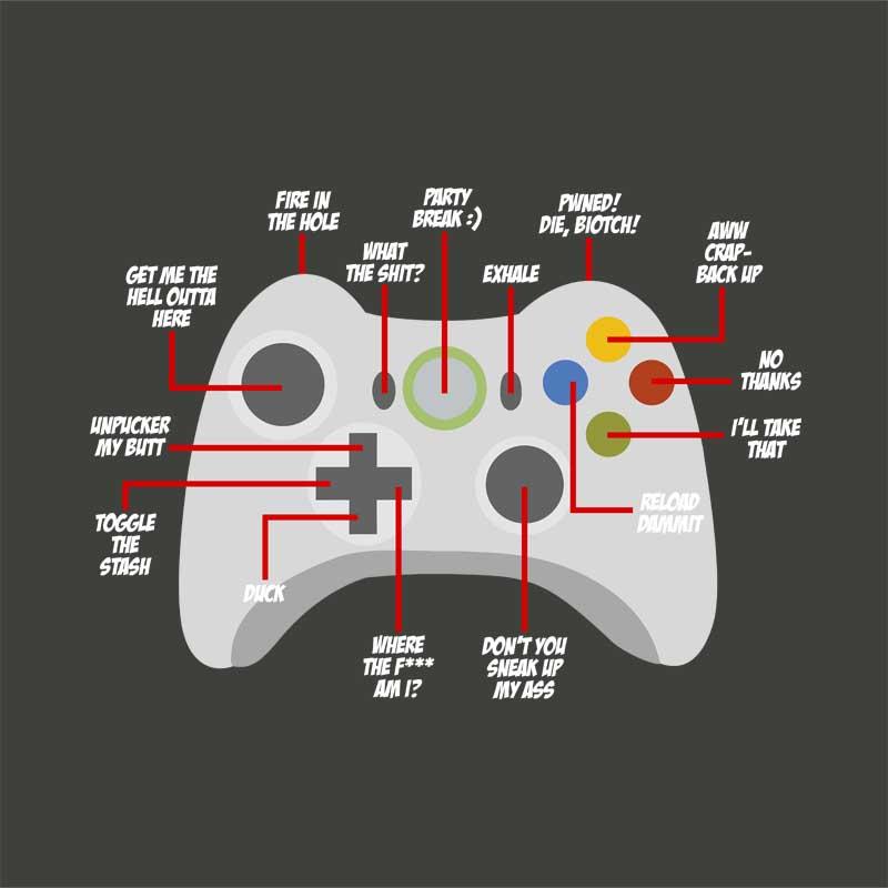 Controller