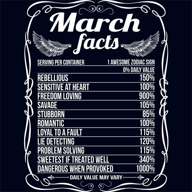 March Facts