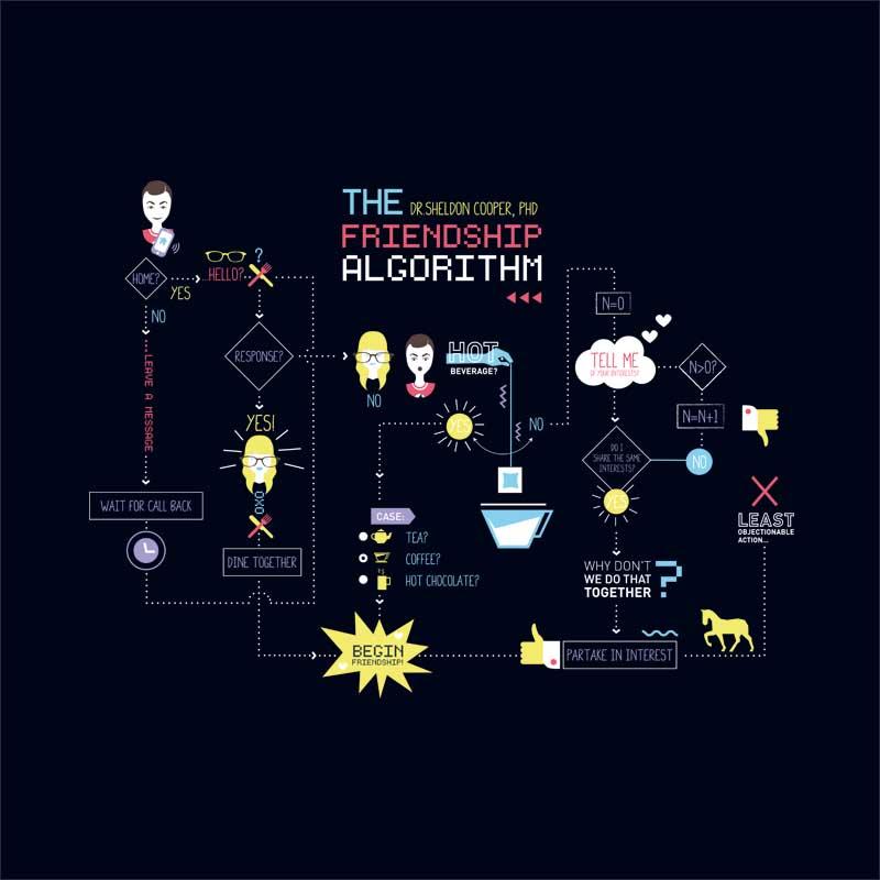 The friendship algorithm